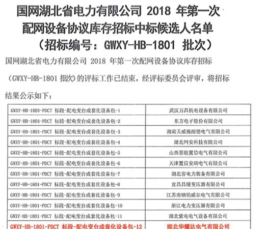祝贺人生就是博在2018年第一次国家电网配网工程中标台套变压器项目，共计1656.54万元